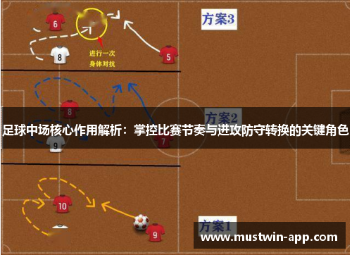 足球中场核心作用解析：掌控比赛节奏与进攻防守转换的关键角色
