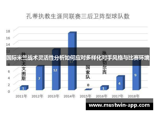 国际米兰战术灵活性分析如何应对多样化对手风格与比赛环境