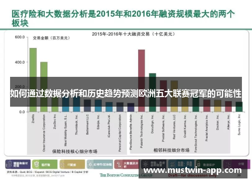 如何通过数据分析和历史趋势预测欧洲五大联赛冠军的可能性