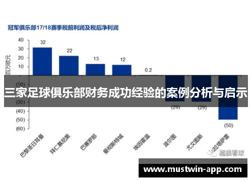 三家足球俱乐部财务成功经验的案例分析与启示