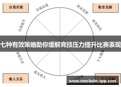 七种有效策略助你缓解竞技压力提升比赛表现