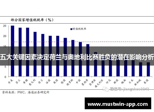 五大关键因素决定荷兰与奥地利比赛胜负的潜在影响分析