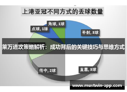 莱万进攻策略解析：成功背后的关键技巧与思维方式