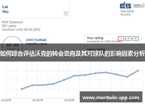 如何综合评估沃克的转会意向及其对球队的影响因素分析
