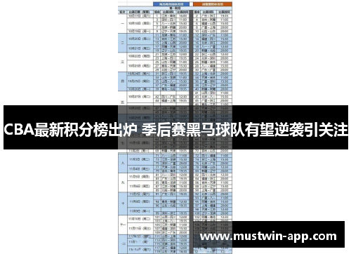 CBA最新积分榜出炉 季后赛黑马球队有望逆袭引关注