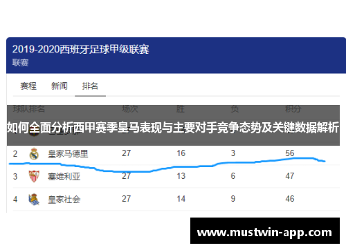 如何全面分析西甲赛季皇马表现与主要对手竞争态势及关键数据解析