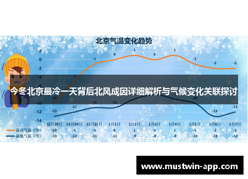 今冬北京最冷一天背后北风成因详细解析与气候变化关联探讨