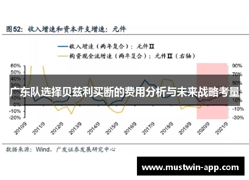 广东队选择贝兹利买断的费用分析与未来战略考量